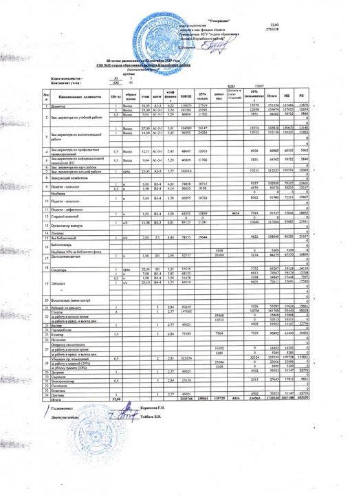 Штатное расписание на 2019-2020 учебный год