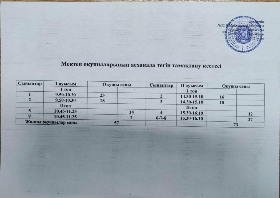 Мектеп оқушыларының асханада тегін тамақтану кестесі
