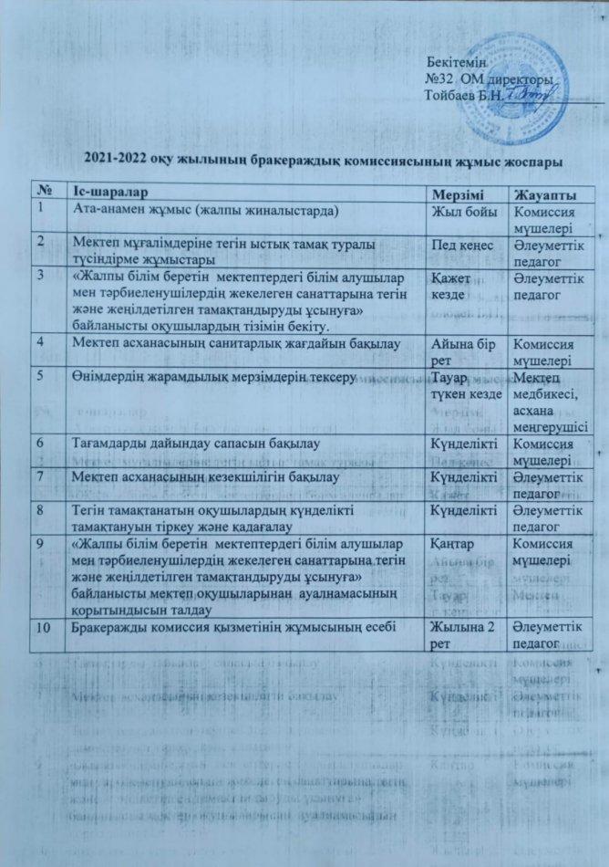 2021-2022 оқу жылының бракераждық комиссиясының жұмыс жоспары