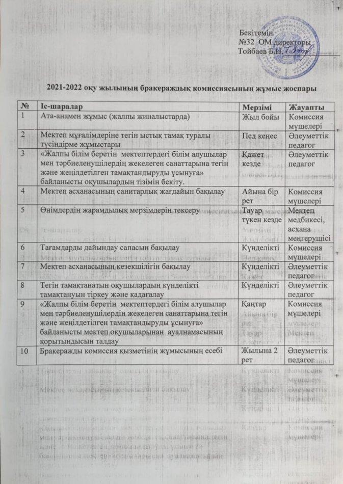 2021-2022 жылының бракераждық комиссиясының жұмыс жоспары