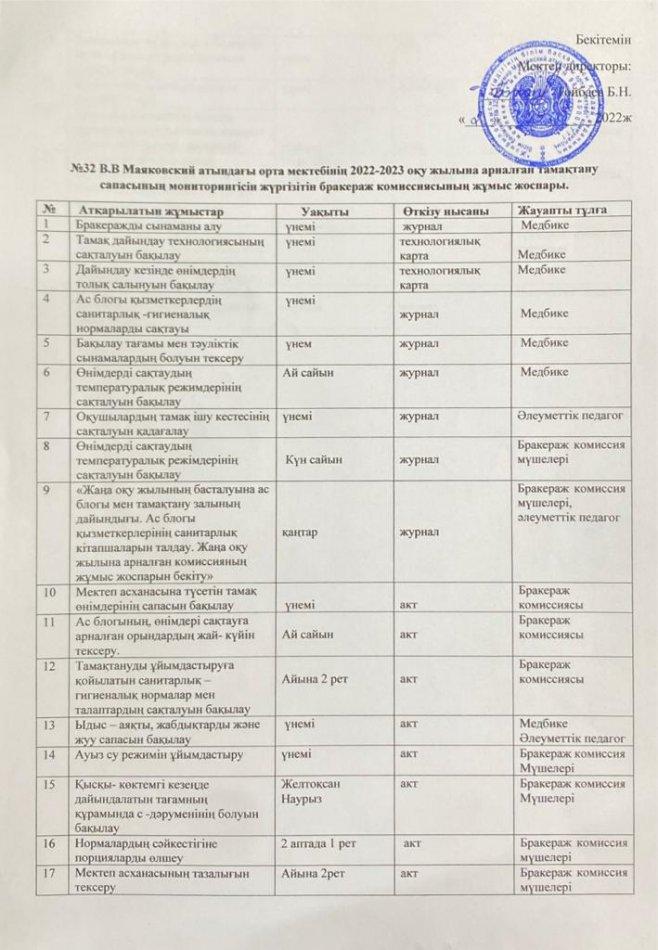 Бракераж комиссияның жұмыс жоспары