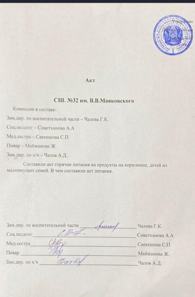 Тамақтану сапасына мониторинг жүргізу актісі